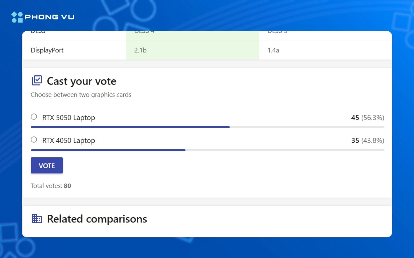 Lựa chọn của người dùng trên trang NANOREVIEW.NET