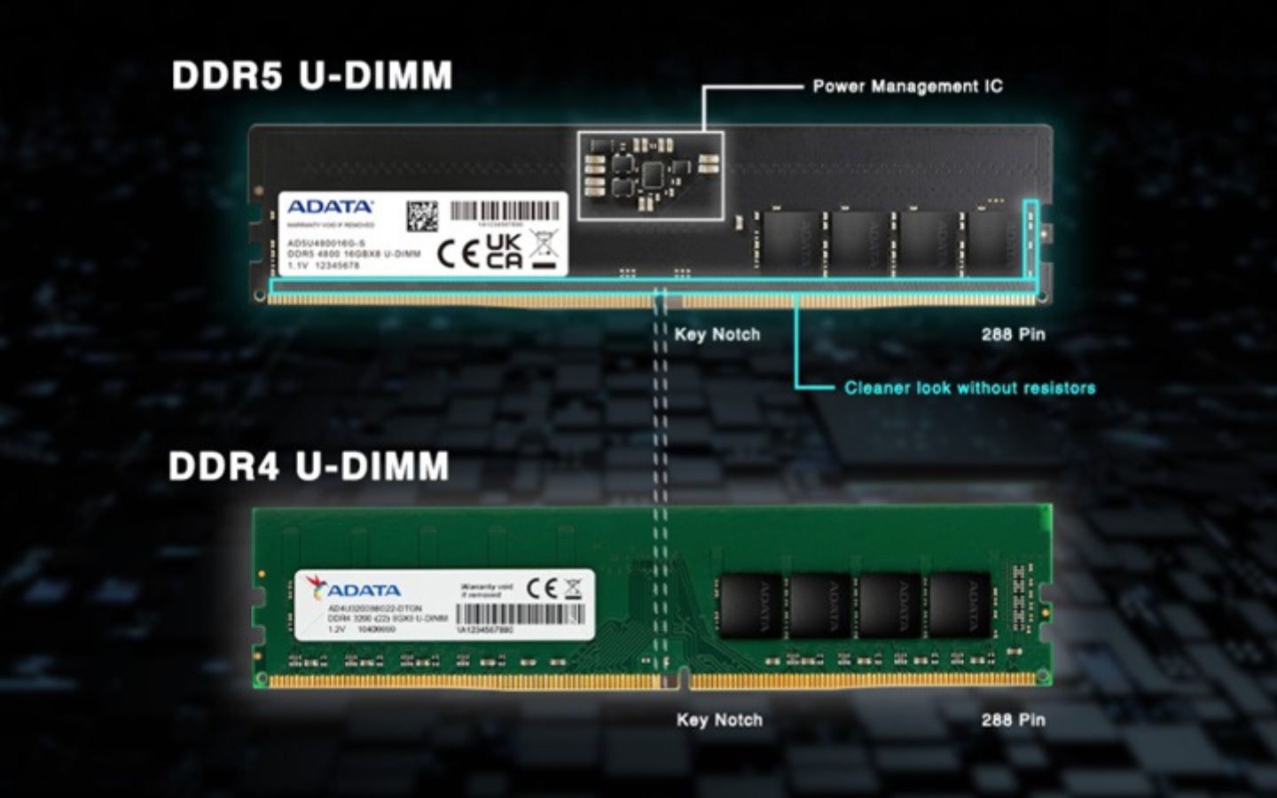 So sánh sự khác nhau giữa Ram DDR4 và DDR5