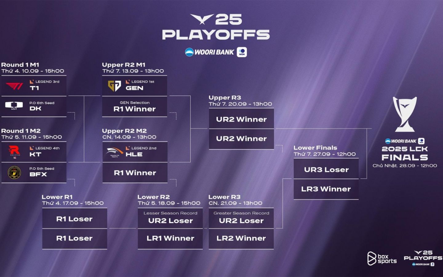 Lịch thi đấu LCK Playoffs 2025: Cuộc chiến khốc liệt giành vé CKTG 1 Lịch thi đấu LCK Playoffs 2025