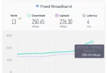 Việt Nam lọt top 13 thế giới về tốc độ Internet cáp quang Tốc độ Internet Việt Nam lọp top 13 thế giới
