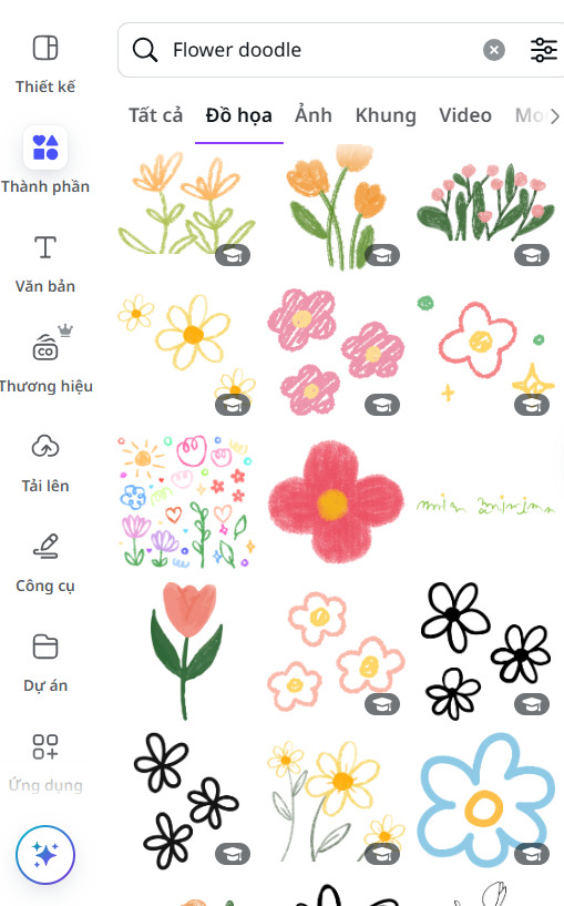 Từ khóa Canva template hình hoa dễ thương