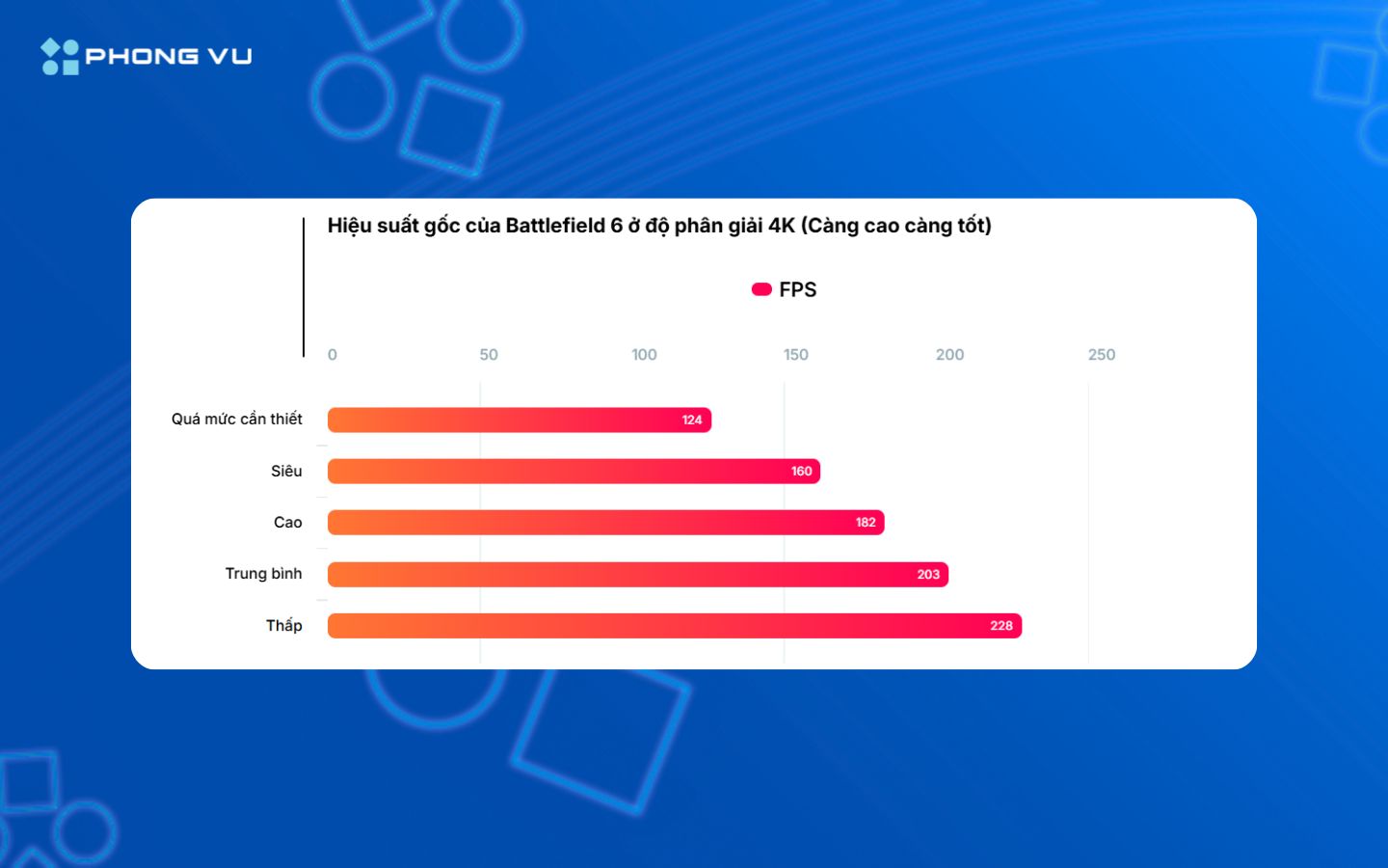 Hiệu suất gốc của Battlefield 6 ở độ phân giải 4K