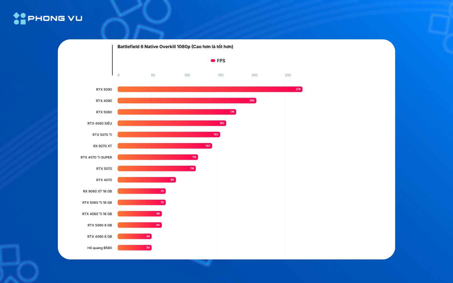 Battlefield 6 Native Overkill 1080p 