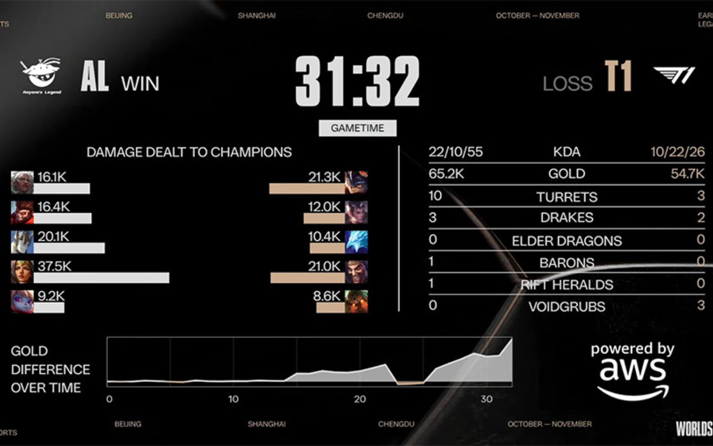 AL gỡ hòa ngay trong ván đấu thứ hai