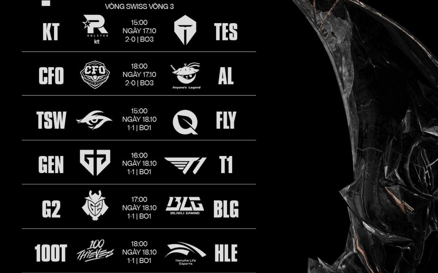 Lịch thi đấu CKTG 2025 LMHT ngày 18/10