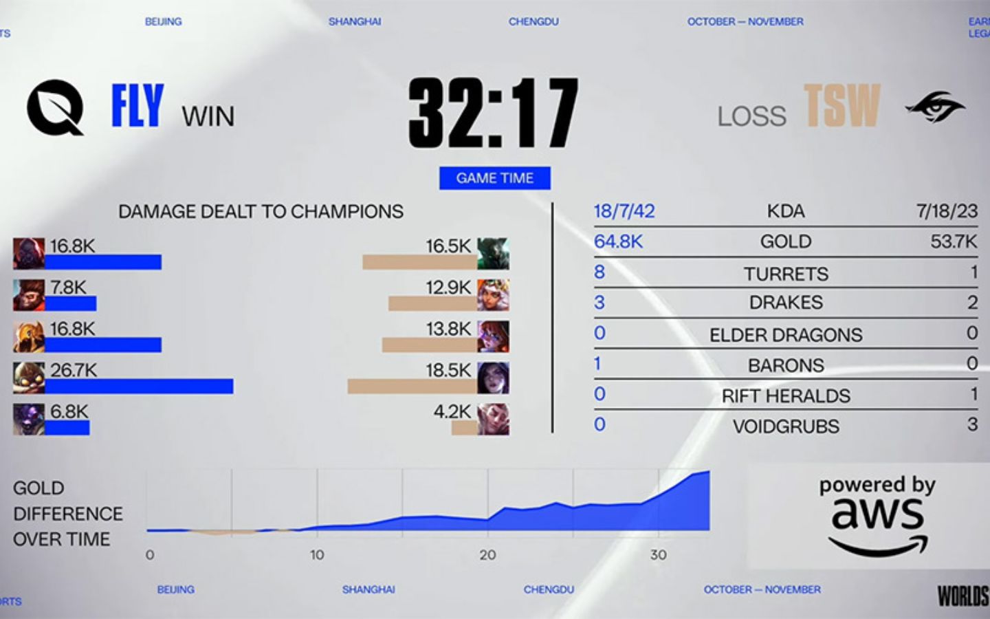 Kết quả thi đấu của TSW FLY