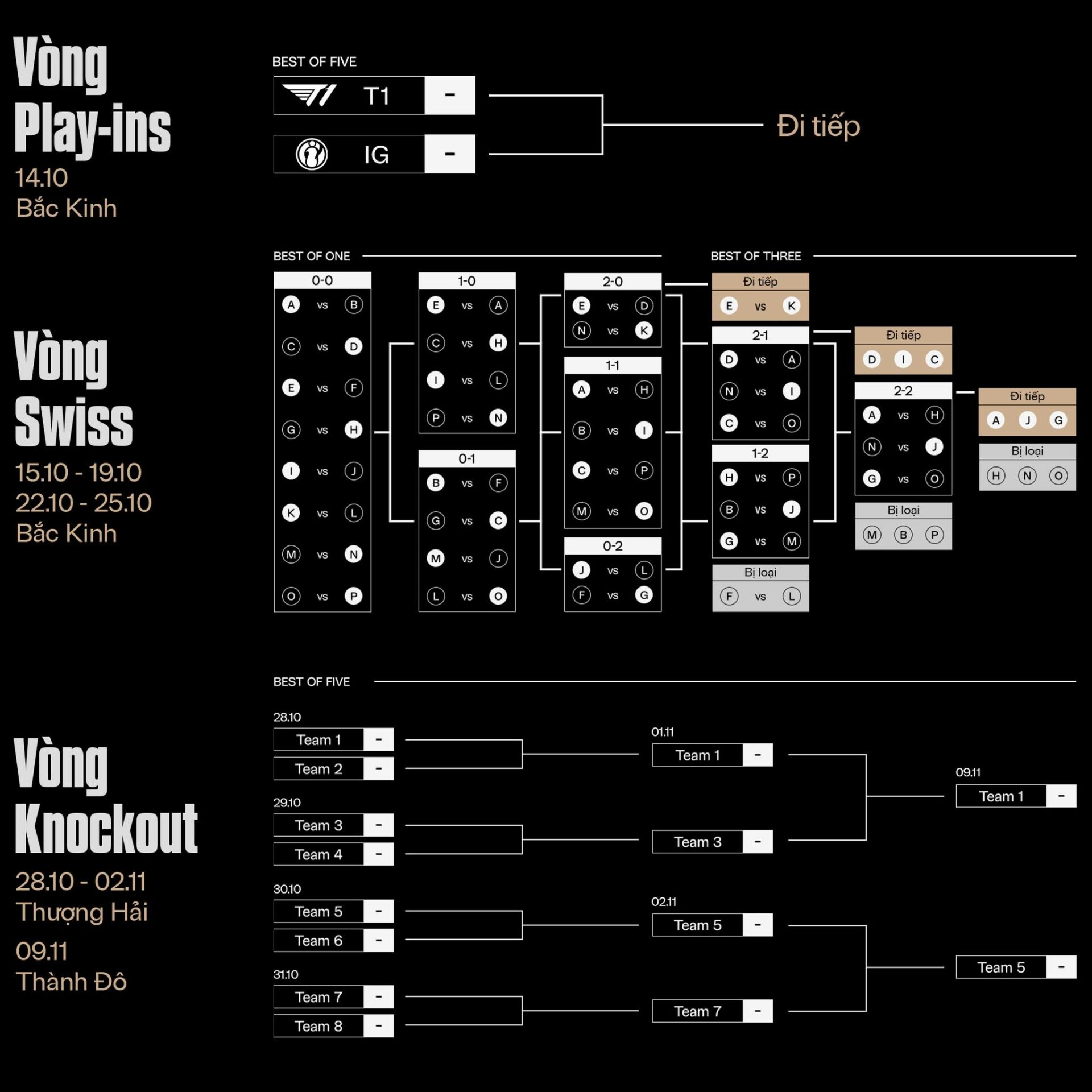 LMHT L ch Thi u CKTG 2025 T1 Vs KT Chi Ti t M i Nh t Phongvu vn Lmht l ch thi u cktg 2025 t1 vs kt chi ti t m i nh t phongvu vn