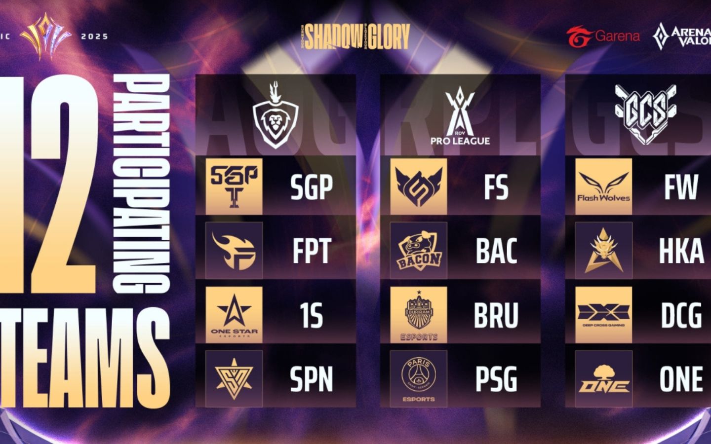 12 đội tuyển tham dự AIC 2025