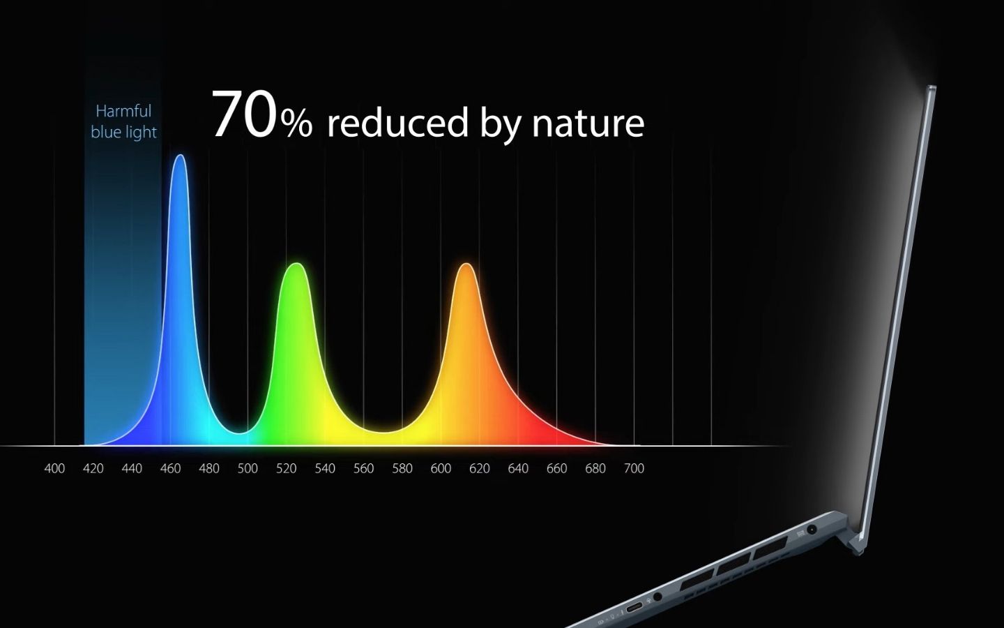 Bảo vệ mắt tốt hơn