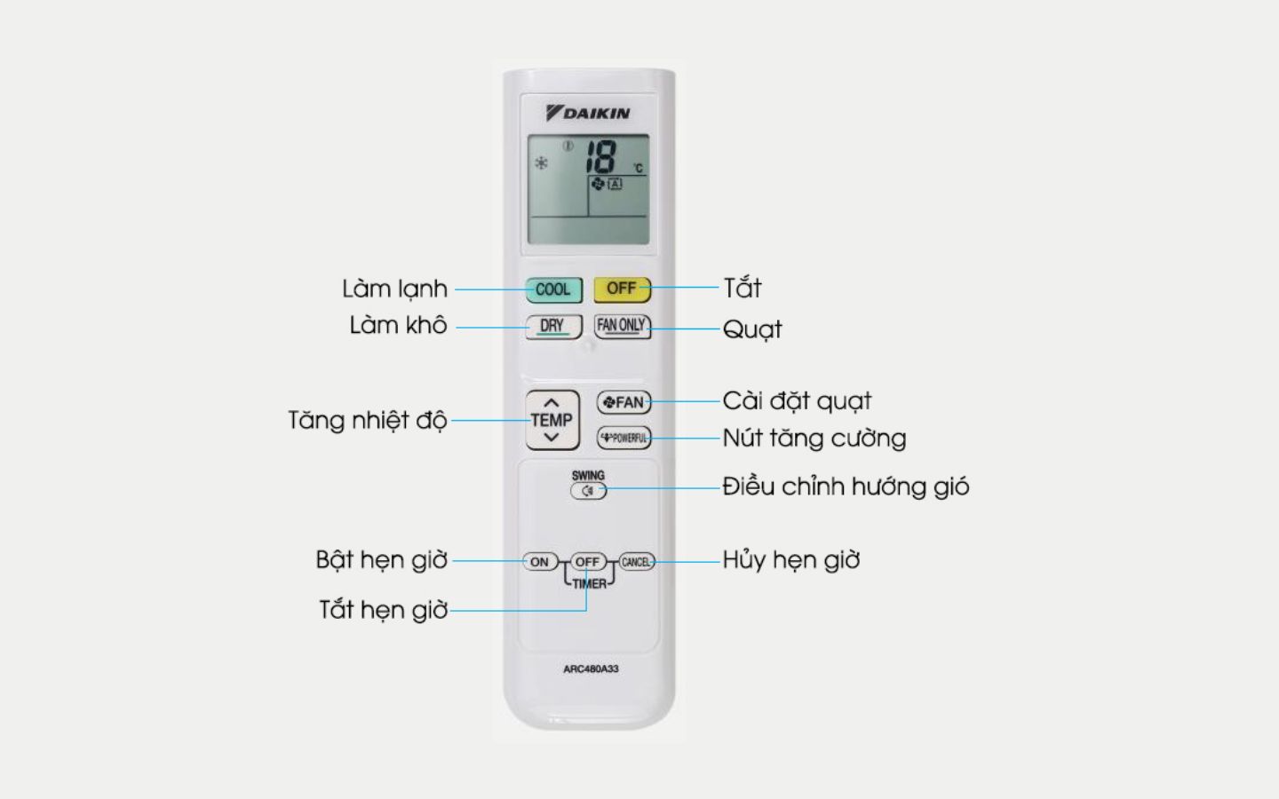 Hướng dẫn hẹn giờ hoạt động Daikin