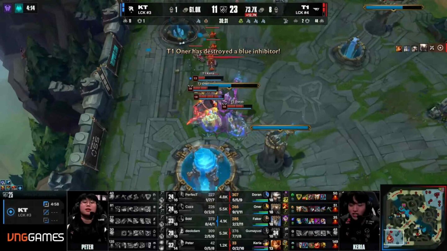 T1 vượt qua KT với tỉ số 3 - 2, chính thức trở thành nhà vô địch CKTG lần thứ 3 liên tiếp