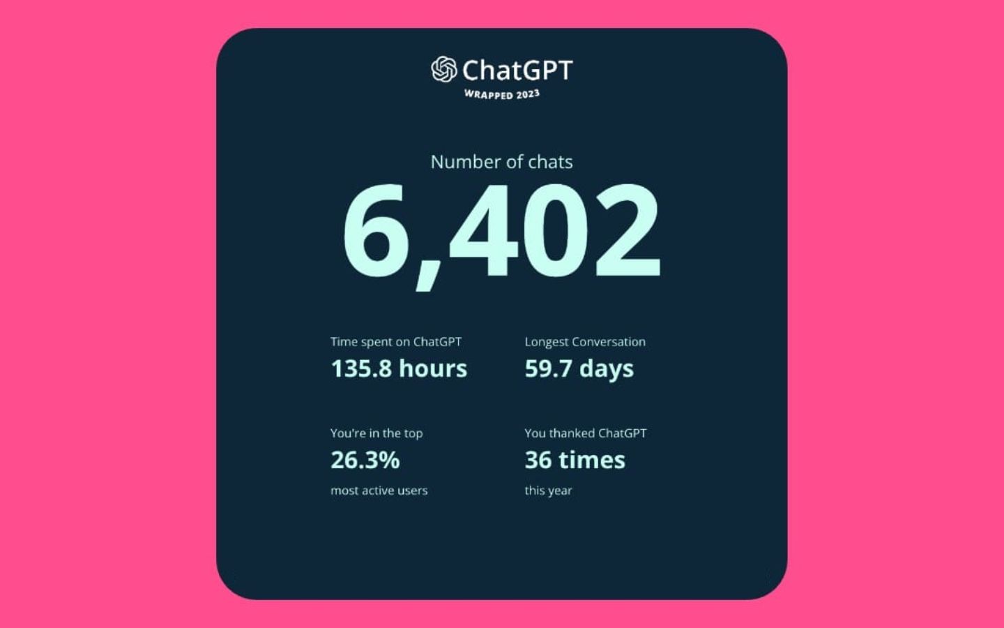 Chat GPT Wrapped là bản tổng kết hoạt động sử dụng ChatGPT trong suốt một năm
