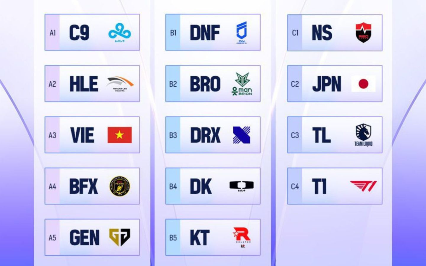 Đội tuyển tham dự KeSPA Cup 2025