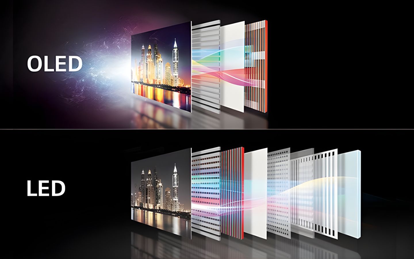 So sánh màn hình LCD và OLED: Nên chọn màn hình nào?