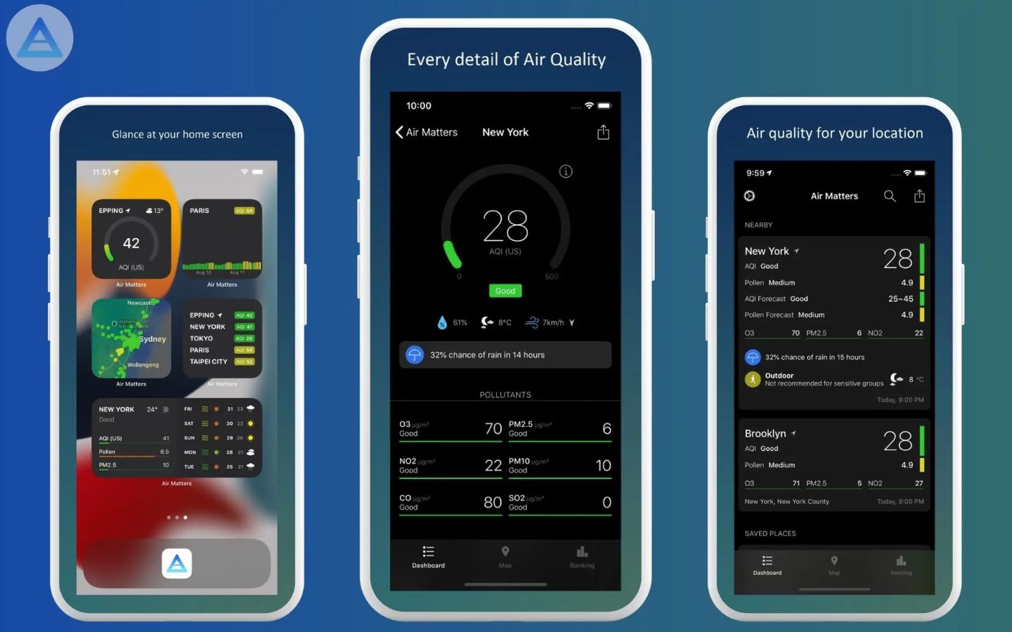 Top 7 app đo chất lượng không khí ô nhiễm chính xác nhất 3 Air Matters là nhà cung cấp dịch vụ chất lượng không khí toàn cầu