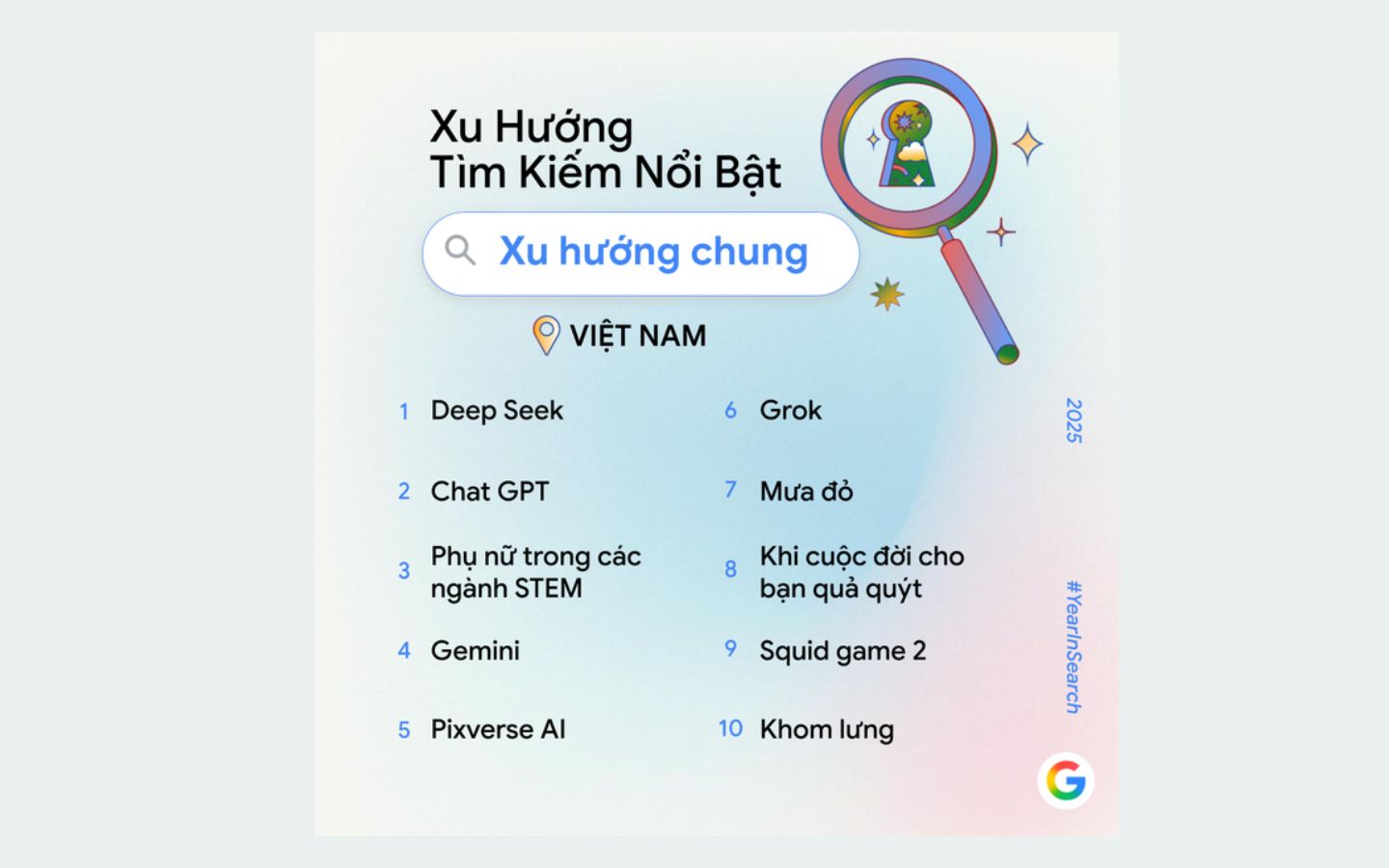 AI dẫn dắt tìm kiếm, văn hóa Việt vươn lên mạnh mẽ