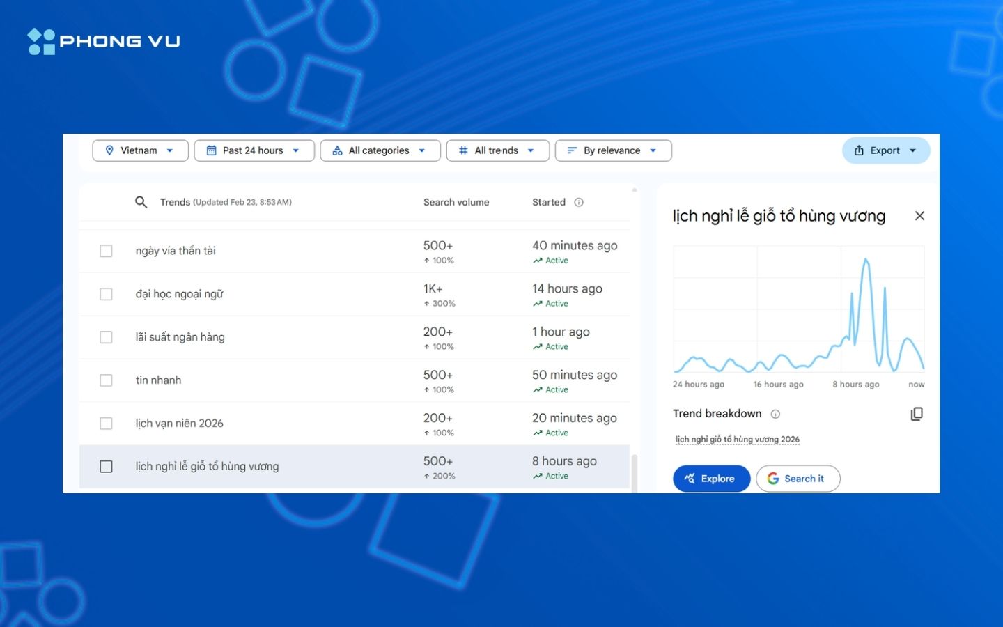 Vừa đi làm trở lại sau Tết Nguyên đán, người dùng Internet liên tục tìm "giỗ tổ Hùng Vương nghỉ mấy ngày" 1 Xu hướng tìm kiếm nổi bật 24 giờ qua tính tới 9h sáng 23/2.