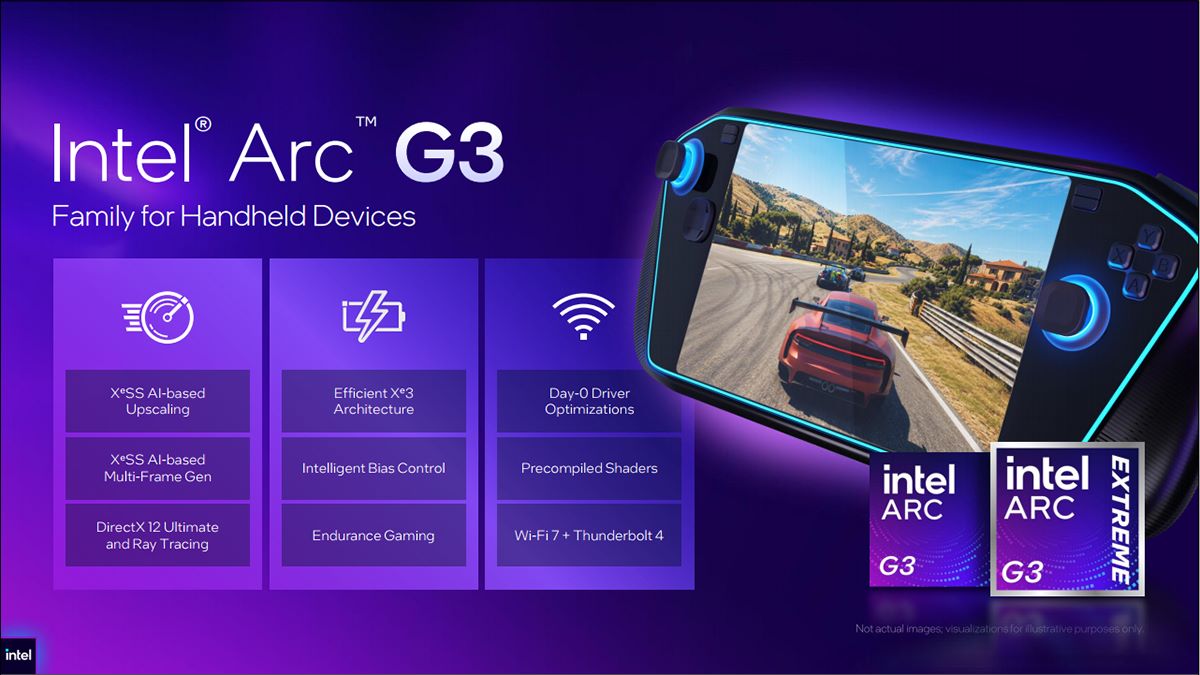Arc G Series 4