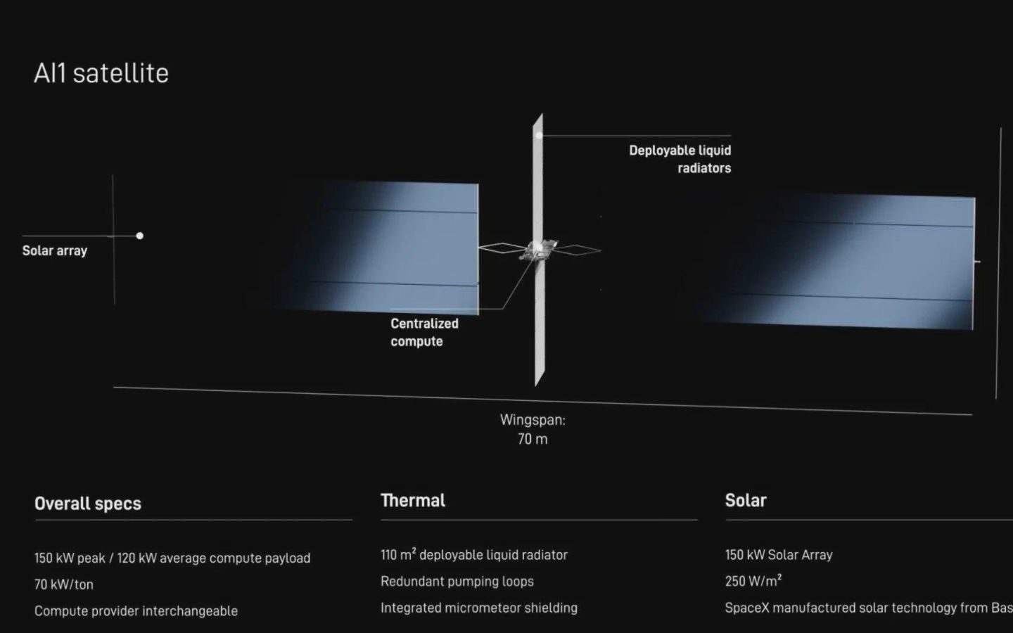 SpaceX đưa máy chủ AI lên quỹ đạo: Sải cánh 70m, chạy chip NVIDIA 2 spacex dua may chu ai len quy dao 2