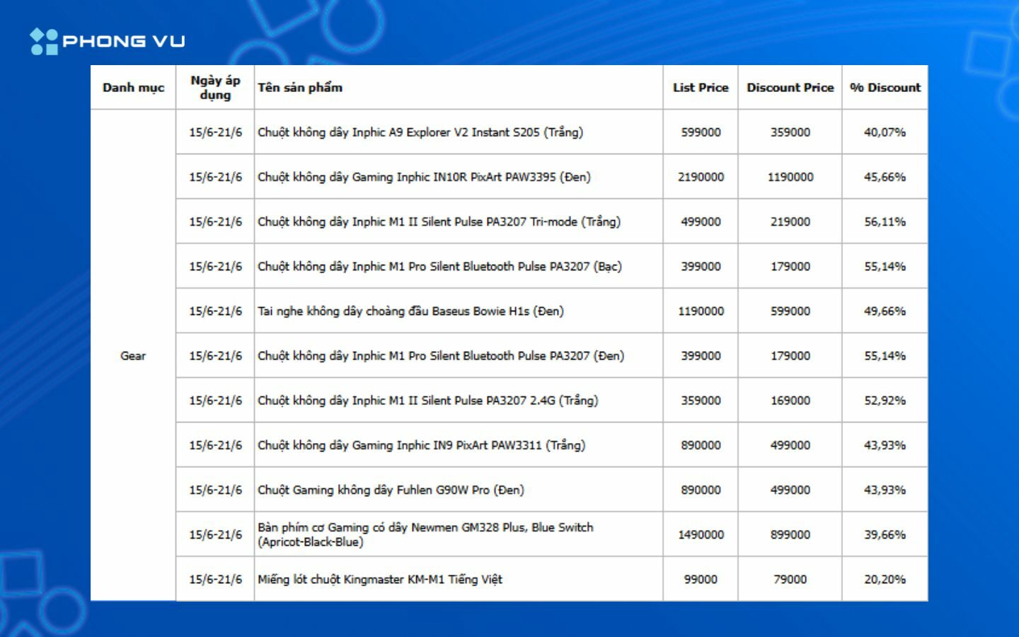 Săn deal sinh nhật Phong Vũ với hàng loạt sản phẩm giảm giá hấp dẫn 3 Ưu đãi Gear trong ngày sinh nhật Phong Vũ