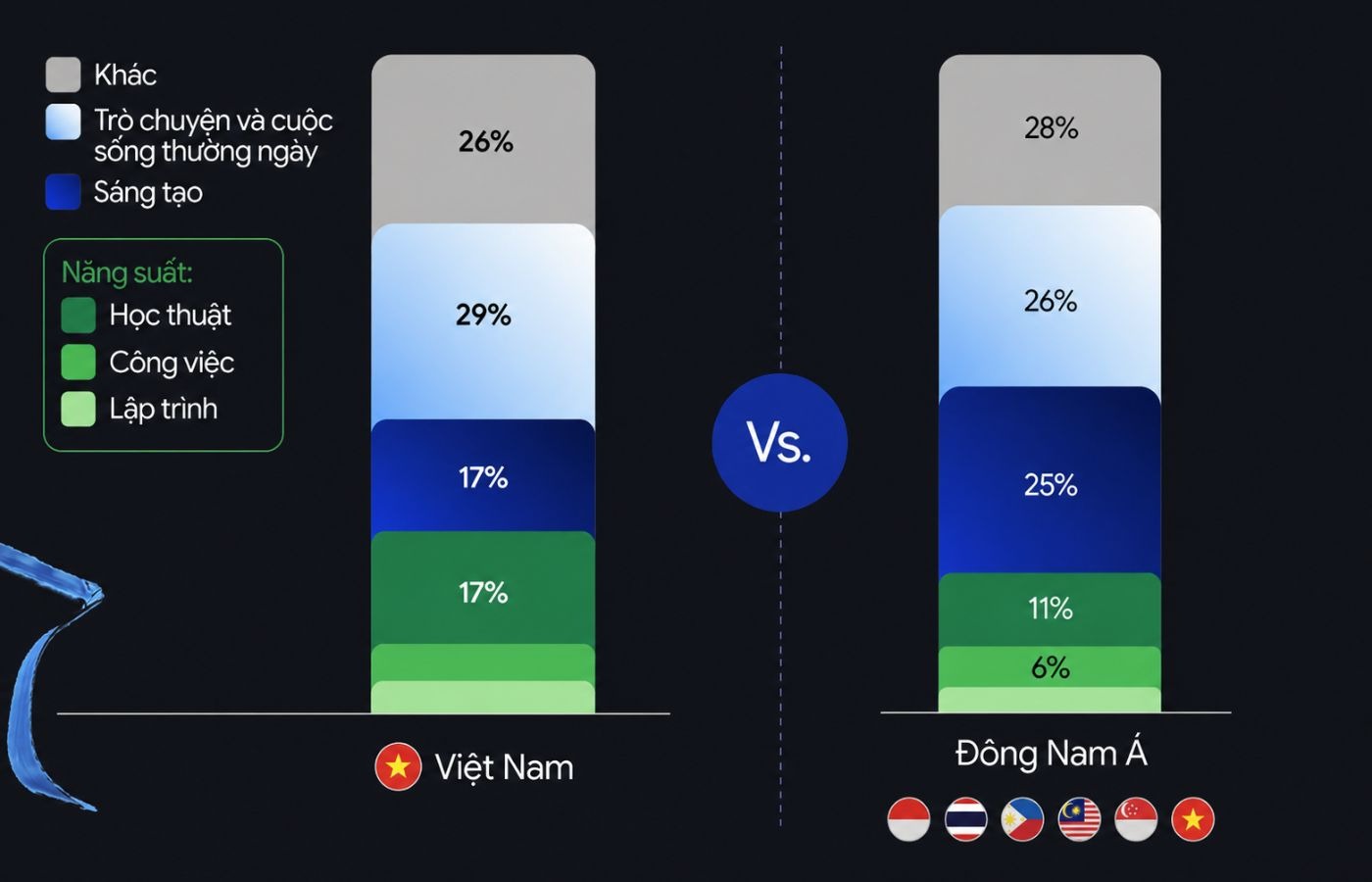 Việt Nam dẫn đầu Đông Nam Á về ứng dụng AI Google trong học thuật 1 image 60