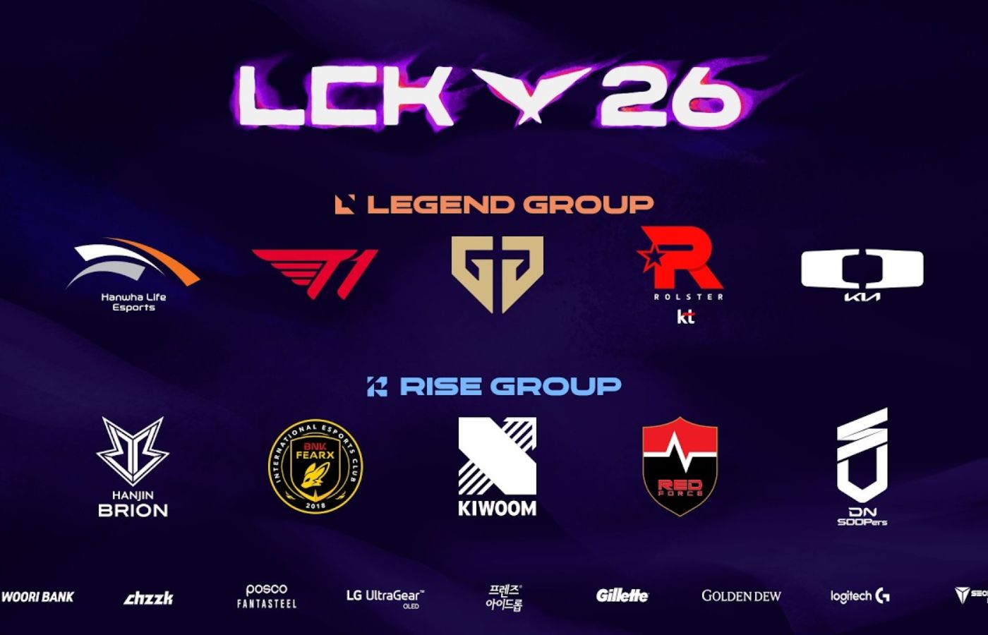 Cách chia bảng trong lịch thi đấu LCK 2026 Rounds 3-4 (Nguồn: Internet)
