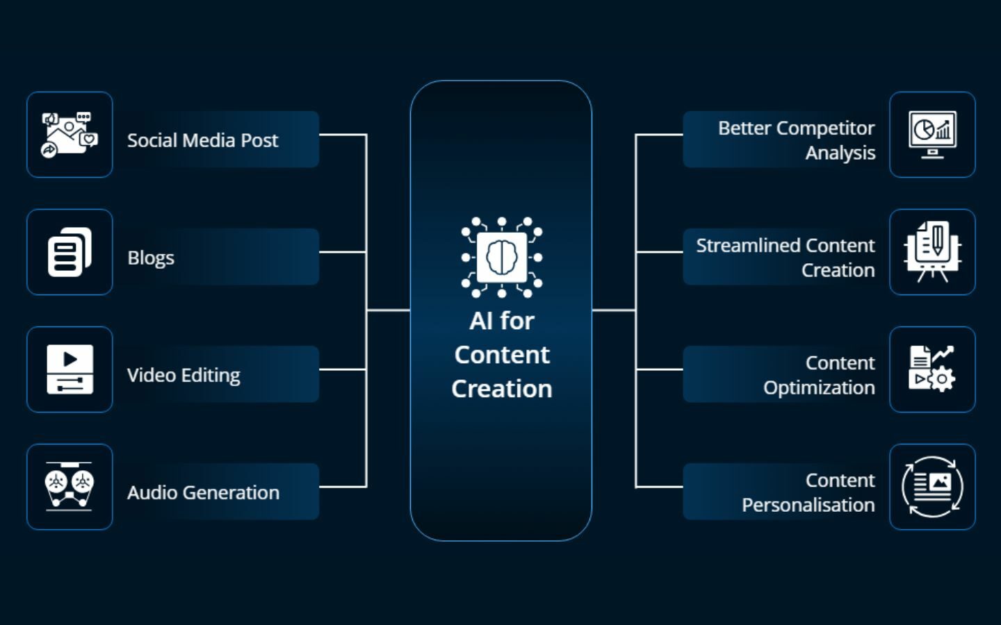 Open Future AI là gì? Hướng dẫn cách dùng Open Future AI hiệu quả 5 Cá nhân có thể nhanh chóng tìm thấy nhiều tool chat miễn phí OpenFuture