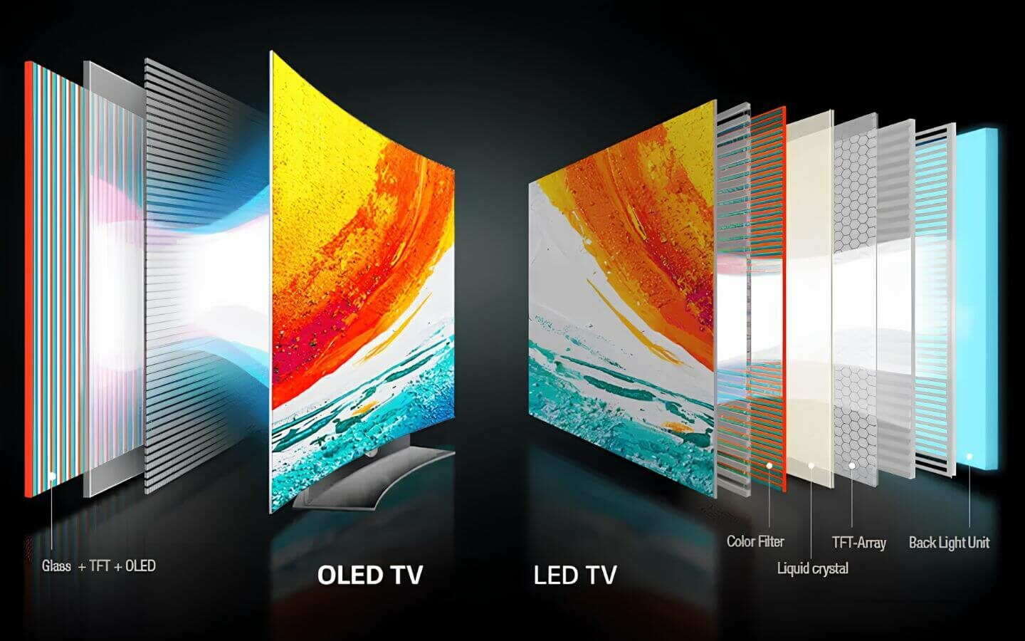 So sánh màn hình OLED và QLED: Nên chọn loại nào? 1 So sánh màn hình OLED và QLED
