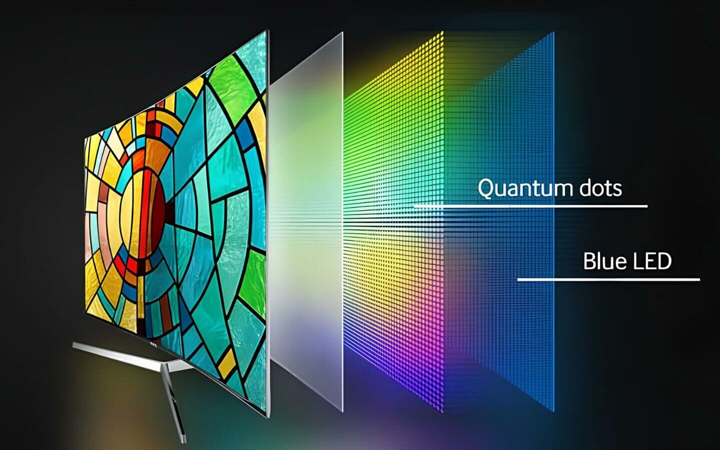 So sánh màn hình OLED và QLED: Nên chọn loại nào? 3 Cấu trúc màn hình QLED