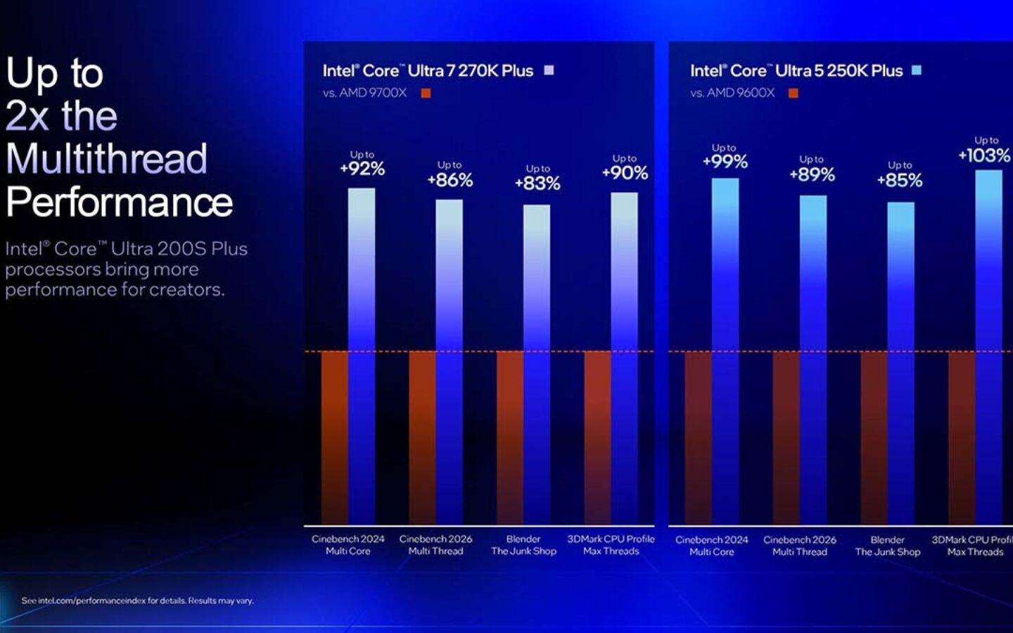 Đánh giá Intel Core Ultra 7 270K Plus: Cấu hình và hiệu năng 7 Nhiệt độ và mức tiêu thụ điện (Nguồn: Internet)