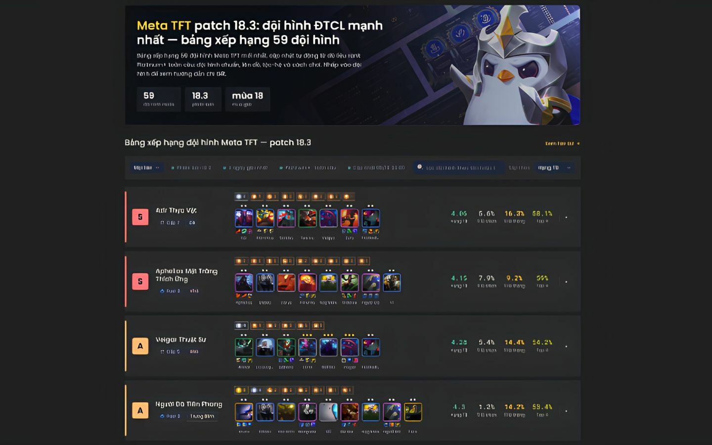 Top đội hình ĐTCL 18.3 giúp game thủ leo rank nhanh 9 Cần lựa chọn đội hình theo trang bị giúp game thủ leo rank hiệu quả
