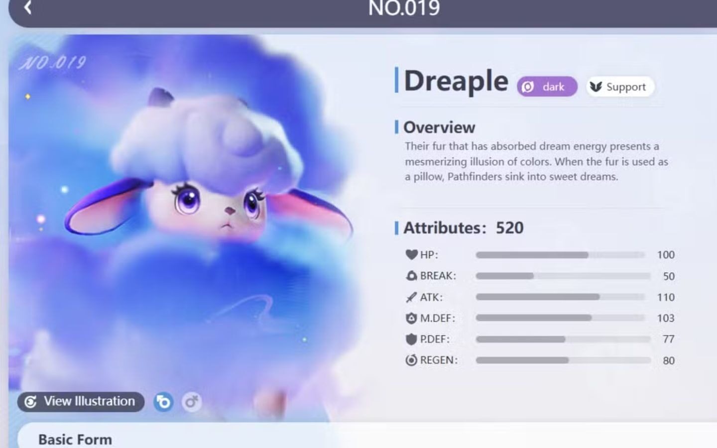 Tier list Aniimo