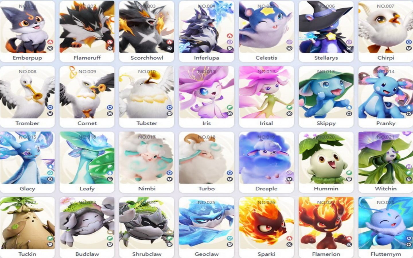 Tier list Aniimo