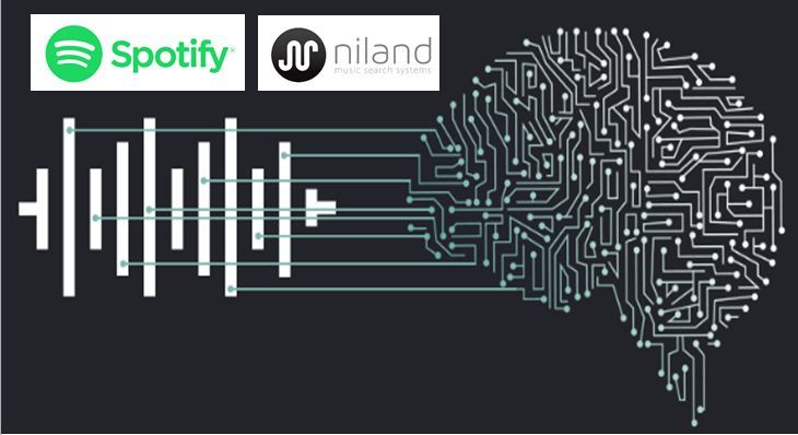 Spotify acquires Niland