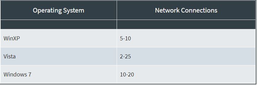 Windows Server vs Windows OS