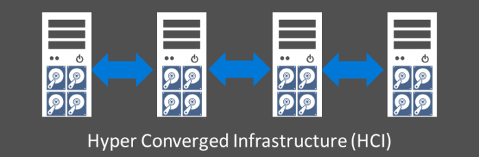 hyperconverged infrastructre Windows Server 2016