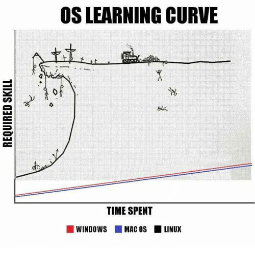 linux vs windows learning curve