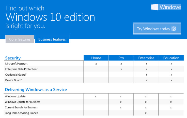 So sánh các phiên bản Windows 10 Enterprise, Windows 10 Home, Windows 10 Pro và Education
