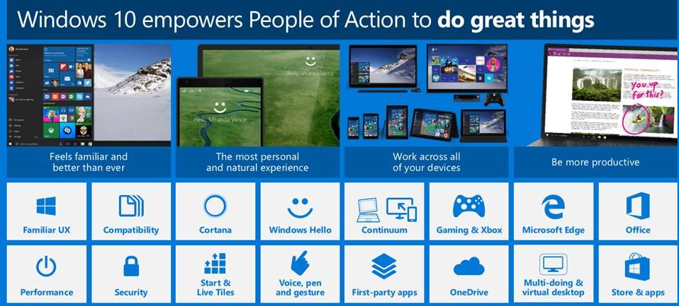 Windows 10 cung cấp những tính năng đặc biệt mạnh mẽ.