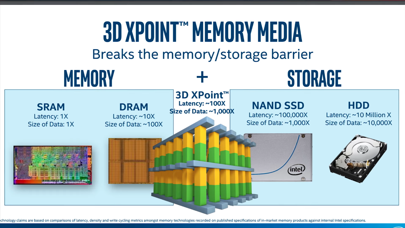 Intel Optane 3D Xpoint