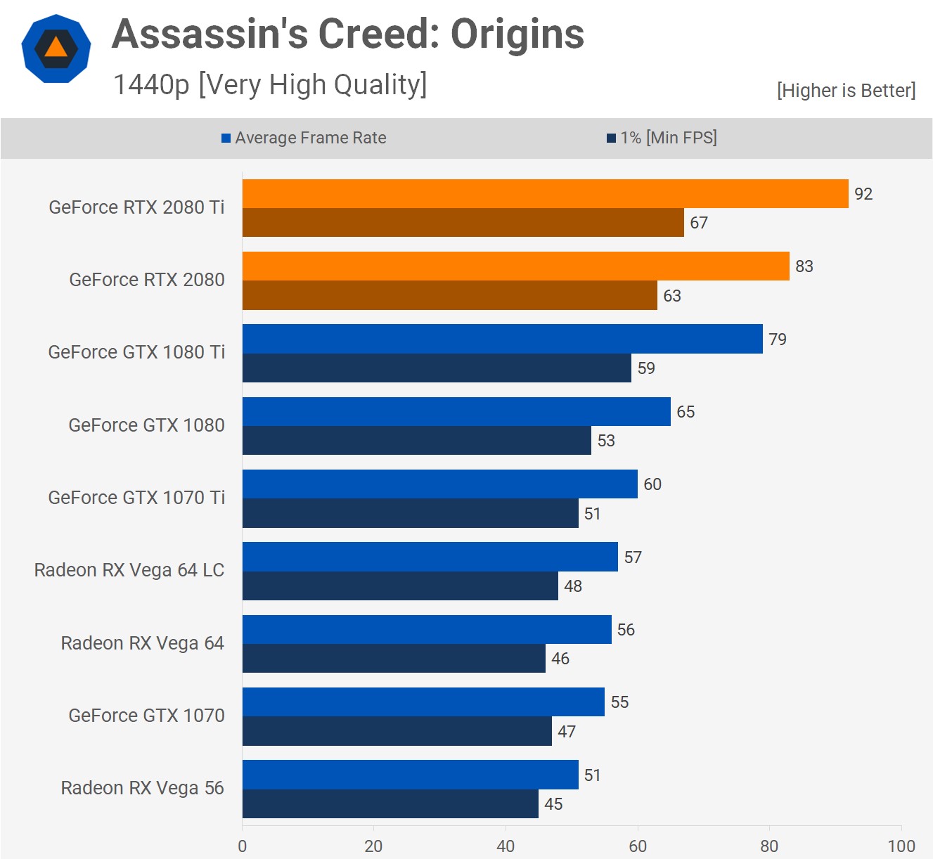 Assassins creed origins 1440p