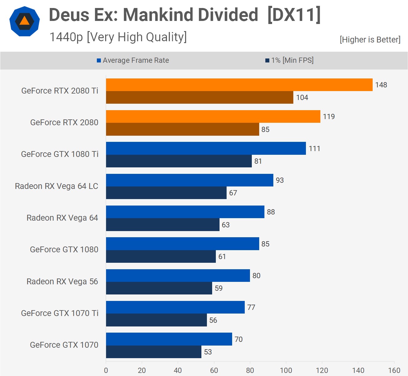 Deus Ex MD 1440p