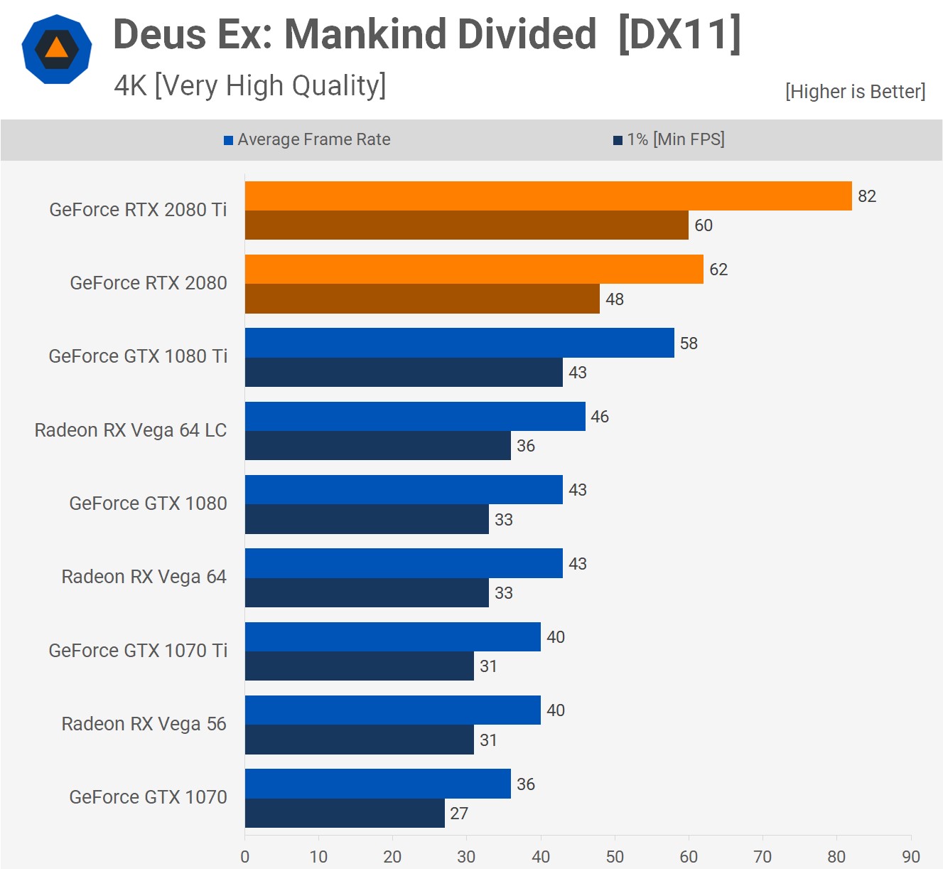 benchmark Deus Ex MD 4K