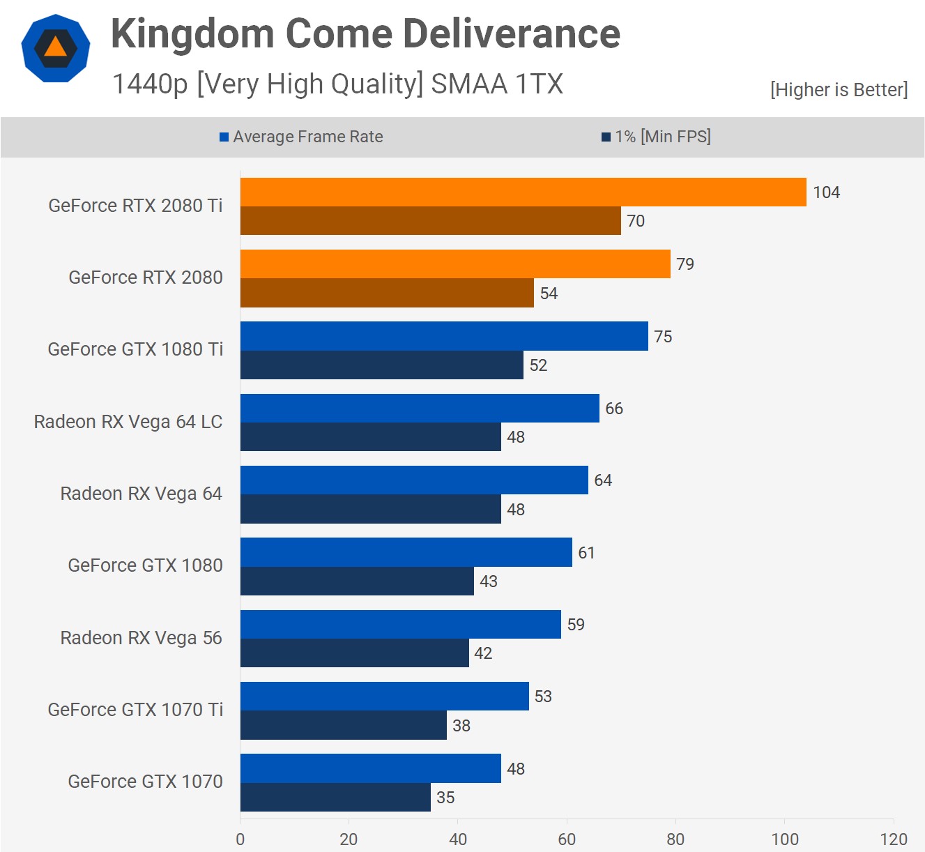 Kingdom Come Deliverance 1440p