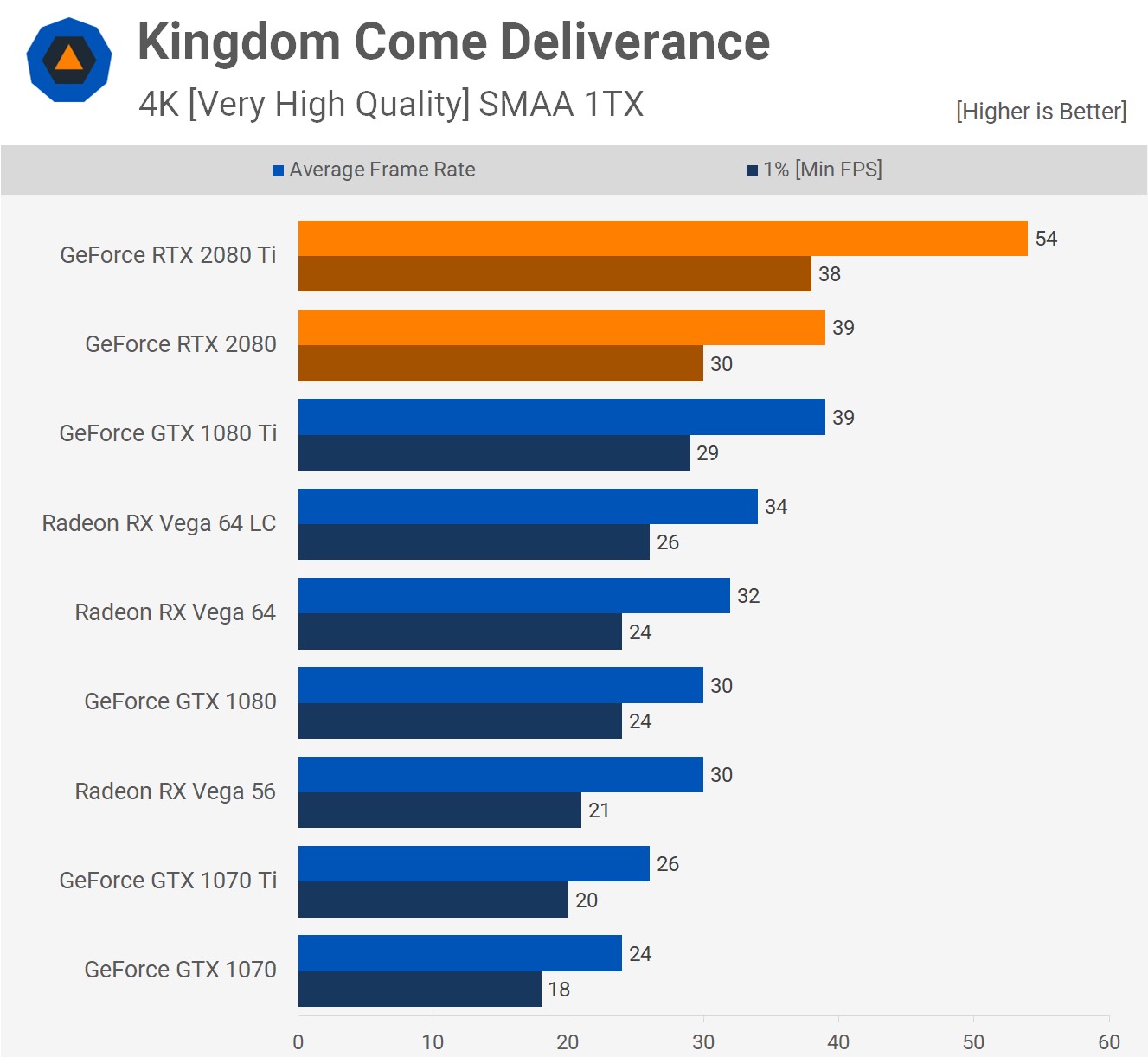 Kingdom Come Deliverance 4K