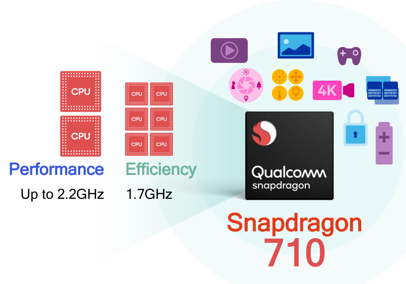 Galaxy A mới sẽ sử dụng chip Snapdragon 710