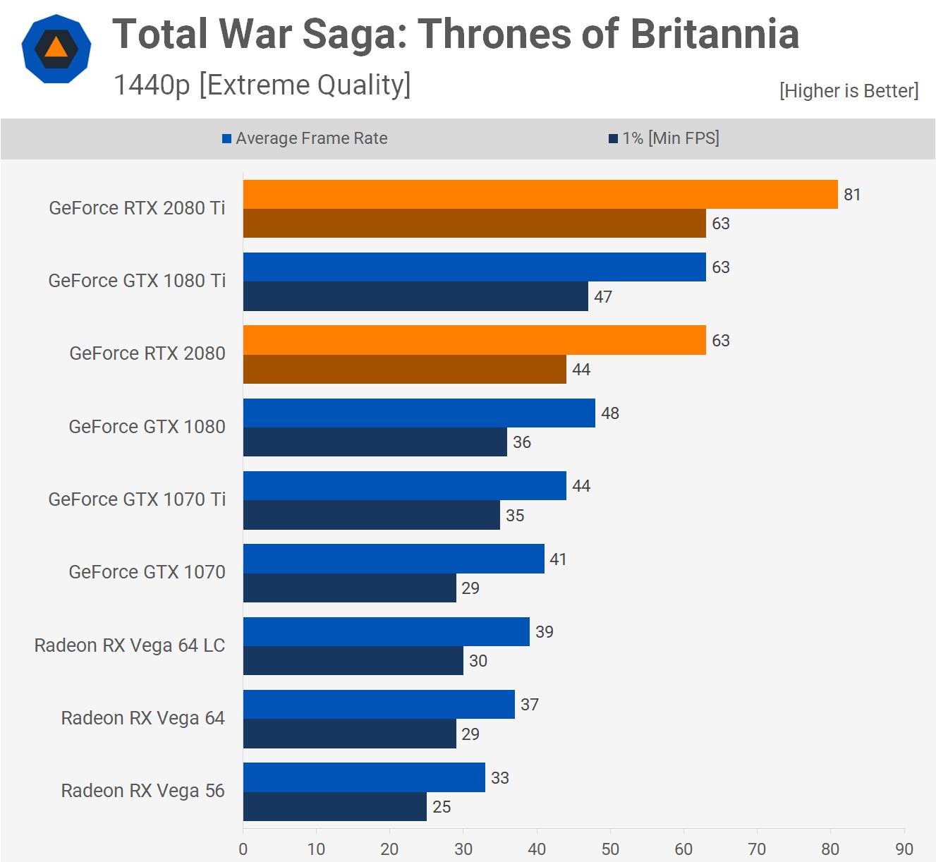 Total War Saga 1440p