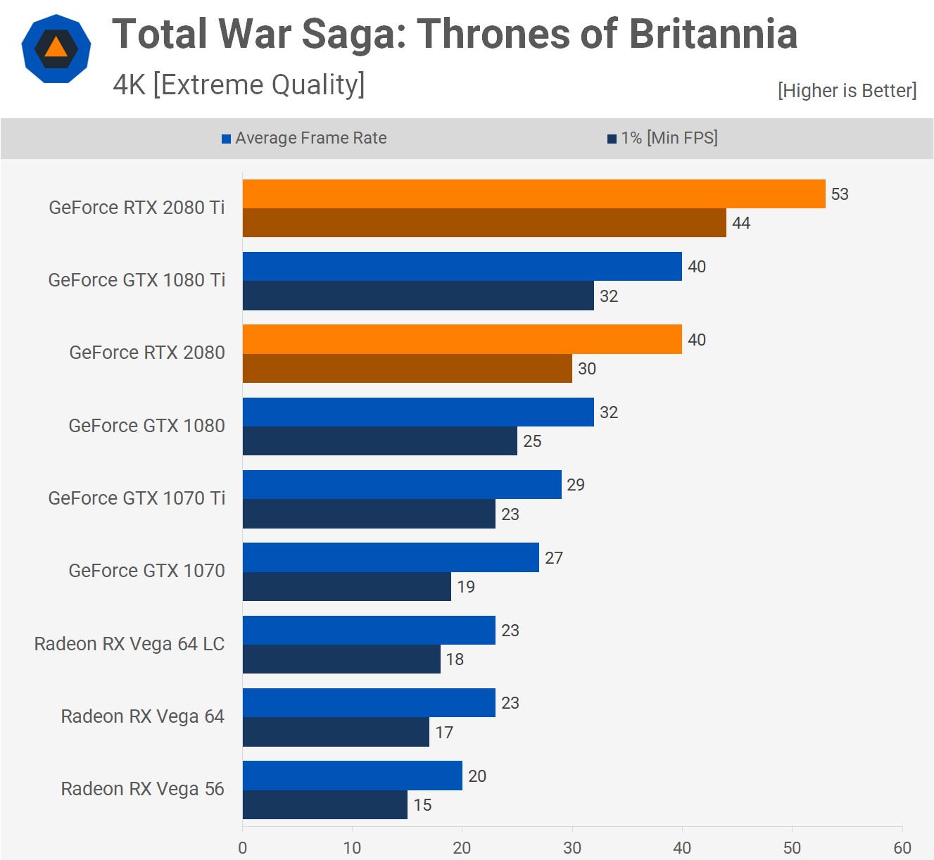 Total War Saga 4K