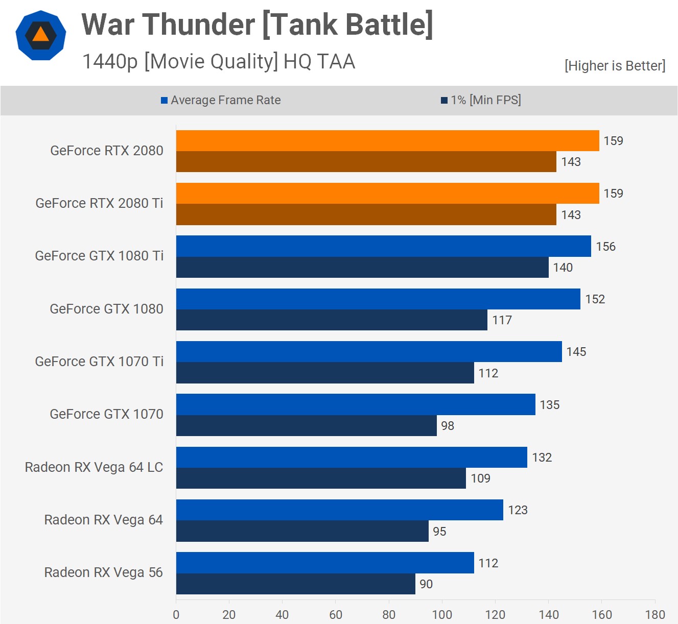 War thunder 1440p