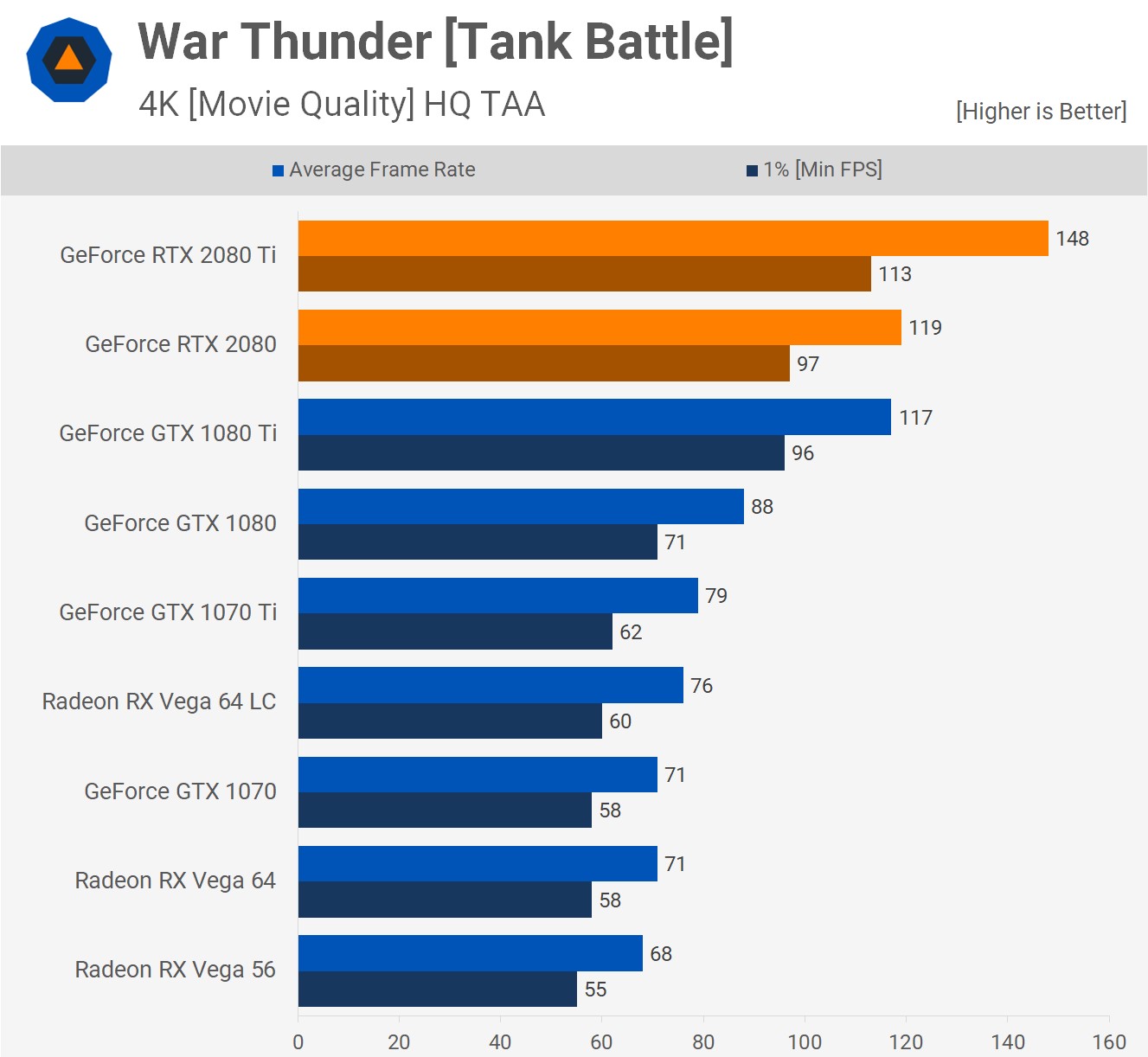 War thunder 4K